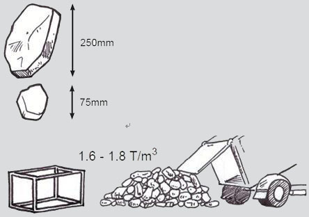 格賓網箱 格賓網箱