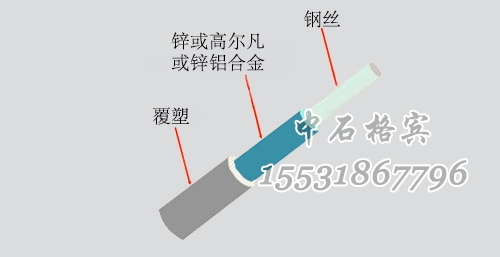 防洪格賓網 防洪格賓網